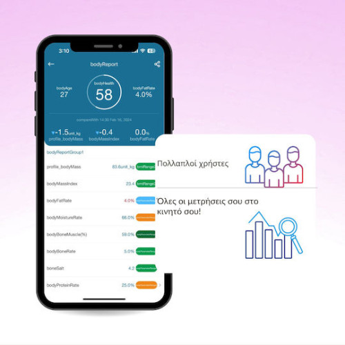 IQ SC-744BT Smart Ζυγαριά 180kg με Λιπομετρητή & Bluetooth Μαύρη 